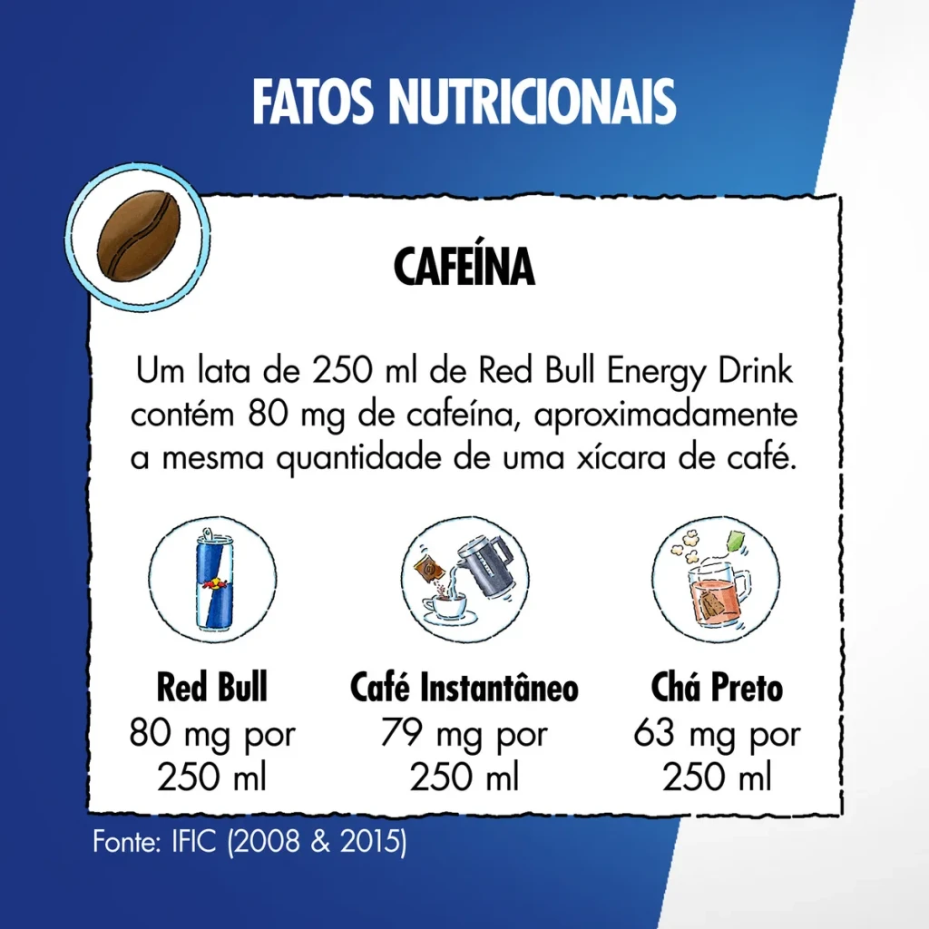 Pack de 4 Latas Red Bull Sugar Free 250 ml – Energia Sem Açúcar - Image 5